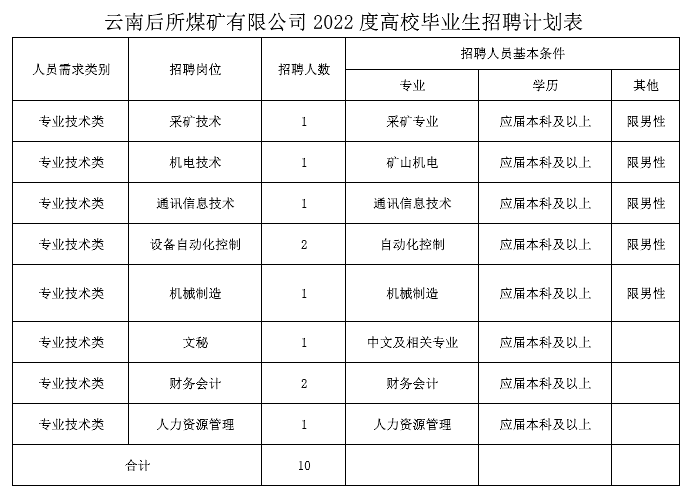 ÕÐÆ¸¼Æ»®±í.png ÕÐÆ¸¼Æ»®±í.png